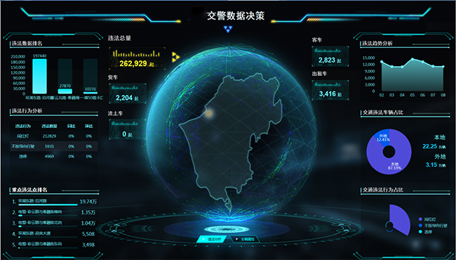 6、智慧交通大数据预警研判指挥平台.png
